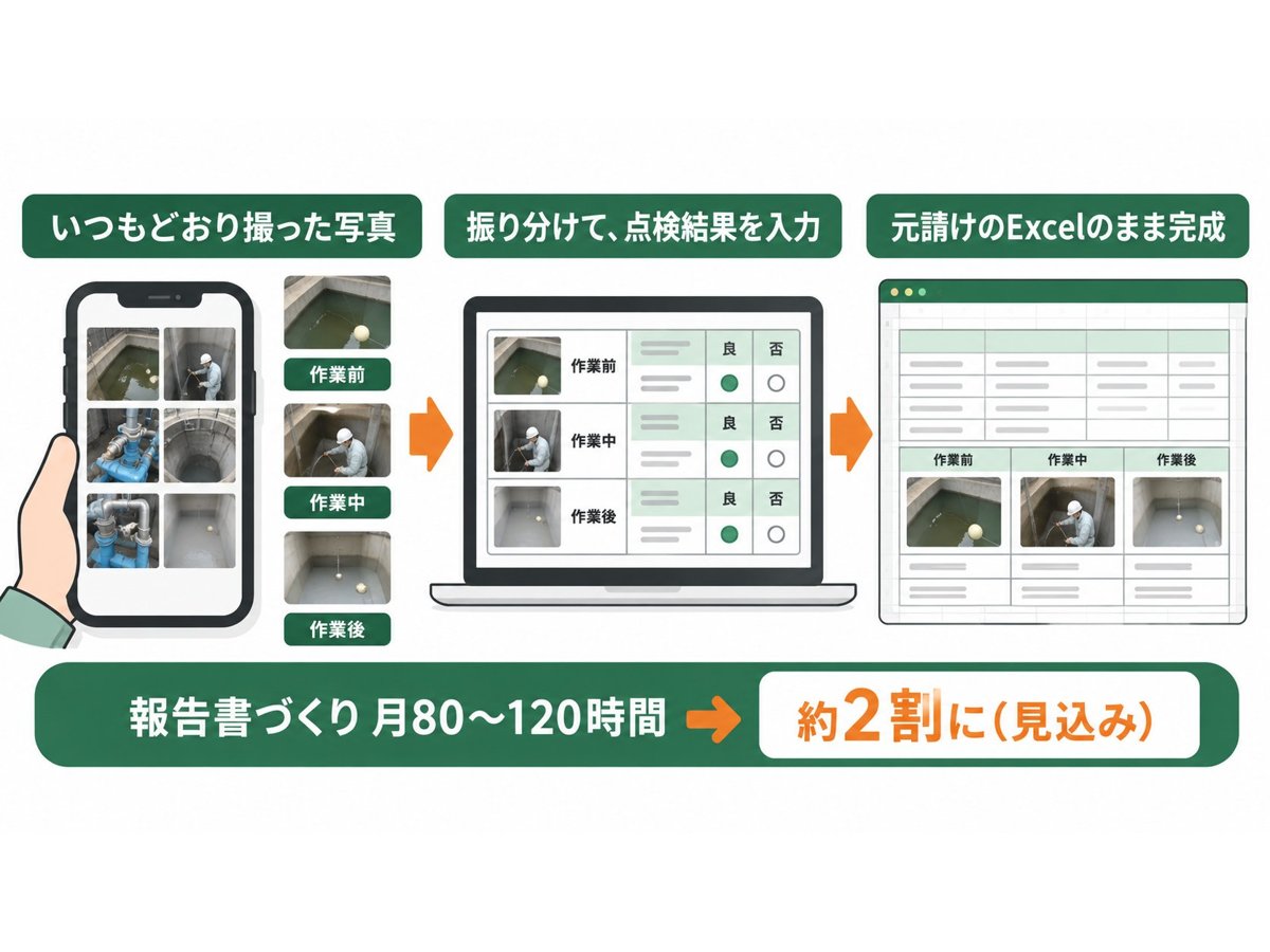 現場で作業をする作業員
