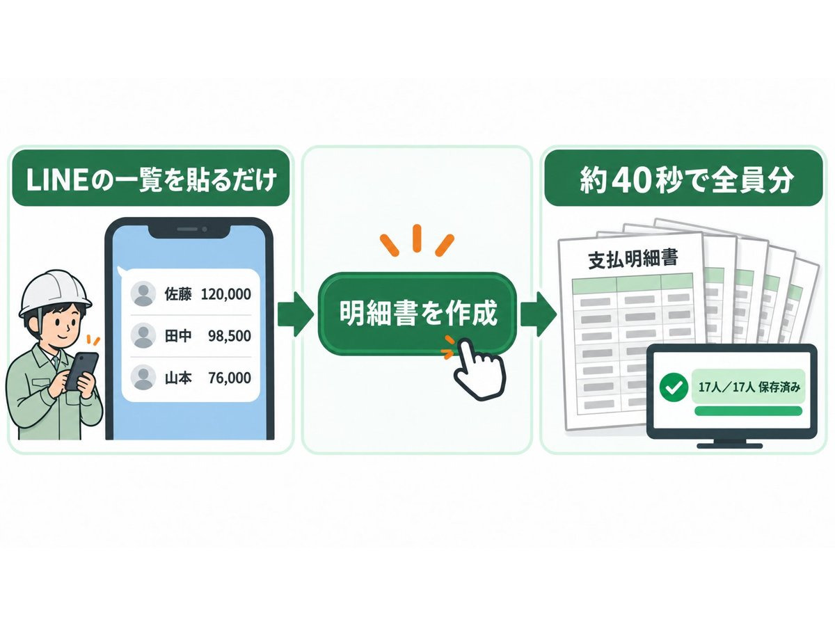 スマホで書類を確認する様子