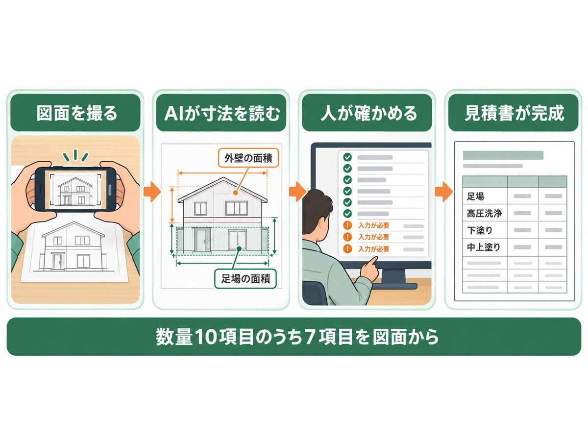 リフォームの現場で作業をする職人