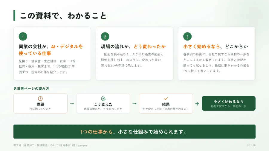 資料の2ページ目