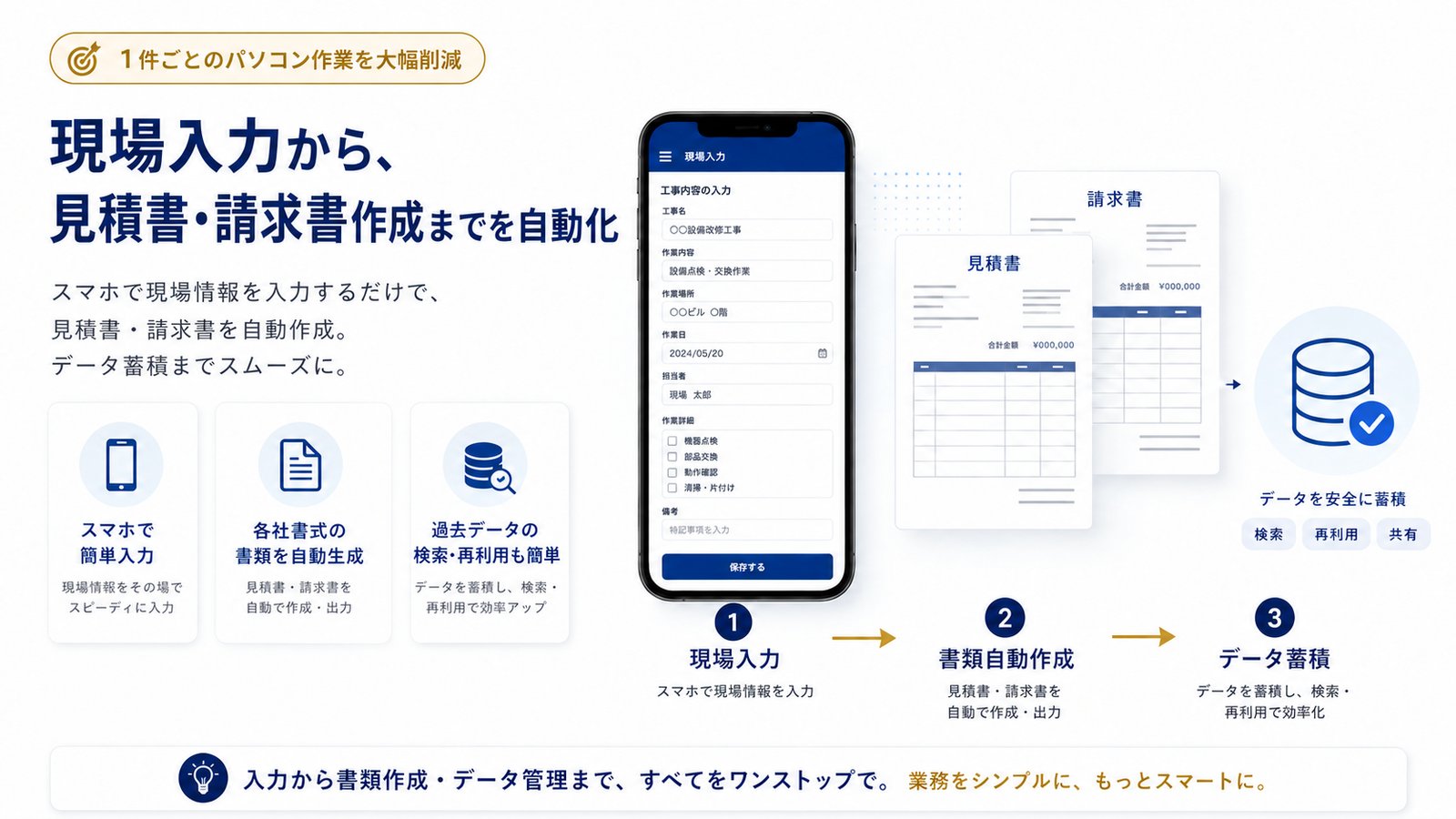 現場入力から見積書・請求書の作成までを自動化するツールのイメージ